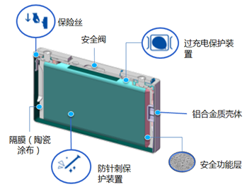 5KW光伏儲能及微電網(wǎng)發(fā)電教學(xué)系統(tǒng)(圖10) 磷酸鋰電池