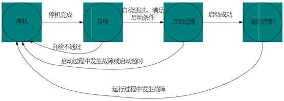 5KW光伏儲能及微電網(wǎng)發(fā)電教學(xué)系統(tǒng)(圖9) 工作邏輯架構(gòu)