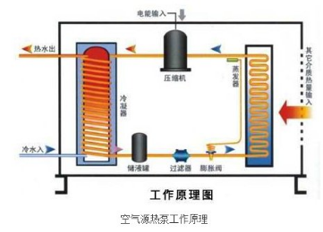 空氣源熱泵工作原理及參數(shù)(圖2)