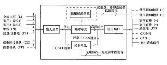 車載充電器OBC工作原理和過程(圖4) 車載充電器OBC工作原理和過程(圖4)