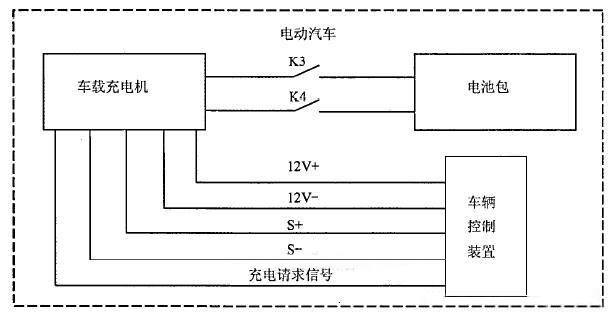 車載充電器OBC工作原理和過程(圖6) 車載充電器OBC工作原理和過程(圖6)