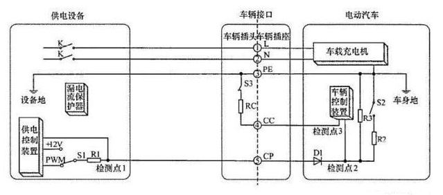 車載充電器OBC工作原理和過程(圖5) 車載充電器OBC工作原理和過程(圖5)