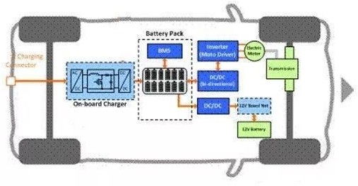 車載充電器OBC工作原理和過程(圖2) 車載充電器OBC工作原理和過程(圖2)