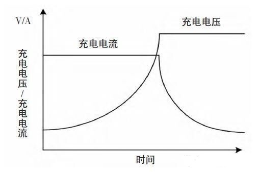 車載充電器OBC工作原理和過程(圖3) 車載充電器OBC工作原理和過程(圖3)
