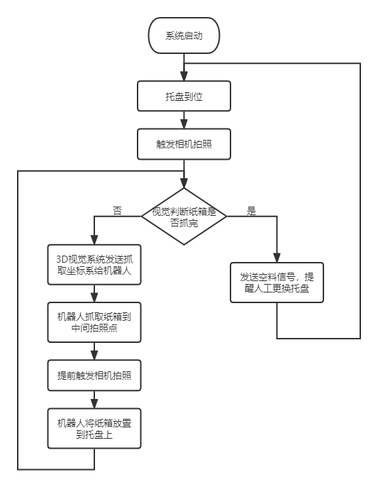 機器視覺教學實訓(xùn)平臺(圖8)
