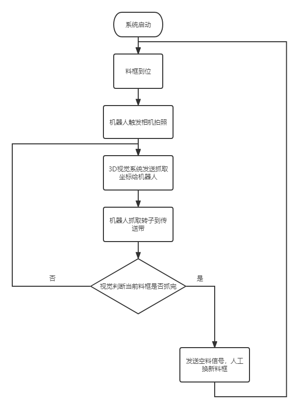 機器視覺教學實訓(xùn)平臺(圖10)