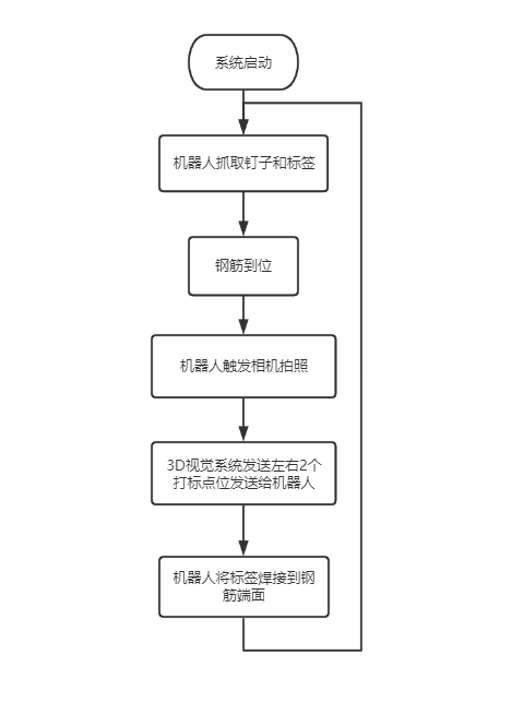 機器視覺教學實訓(xùn)平臺(圖12)