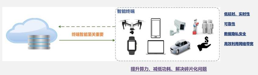 AI語音與機(jī)器視覺實(shí)驗(yàn)室建設(shè)方案(圖2)