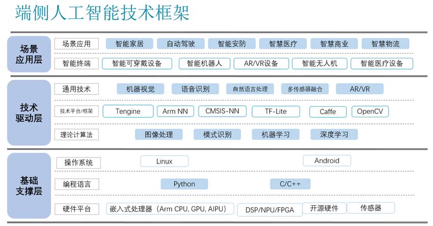 AI語音與機(jī)器視覺實(shí)驗(yàn)室建設(shè)方案(圖3)