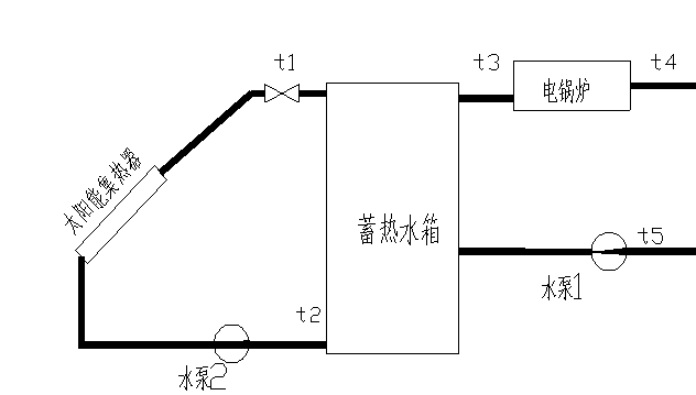 太陽能光熱教學實驗系統(tǒng)(圖2) 太陽能光熱系統(tǒng)
