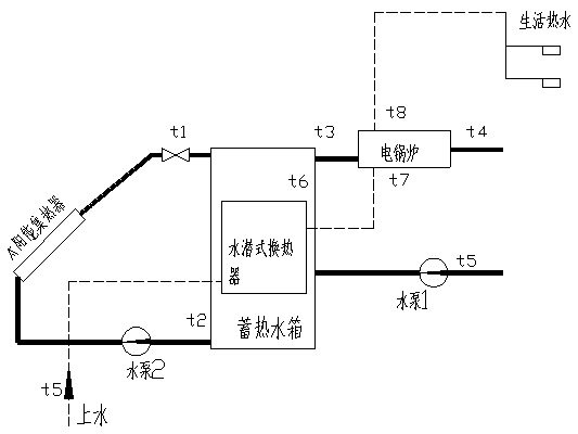太陽能光熱教學實驗系統(tǒng)(圖3) 太陽能光熱+生活熱水