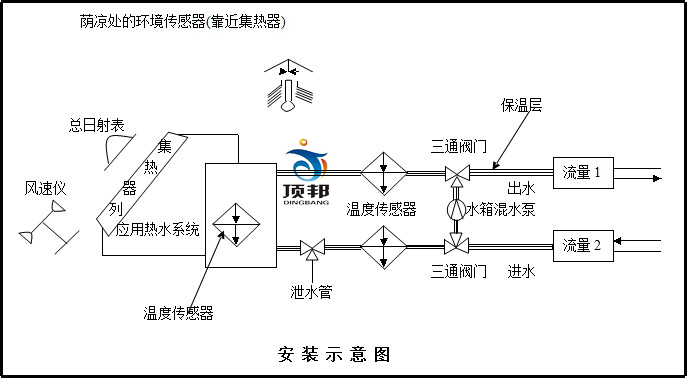 太陽能光熱教學實驗系統(tǒng)(圖5) 太陽能光熱教學實驗系統(tǒng)(圖5)