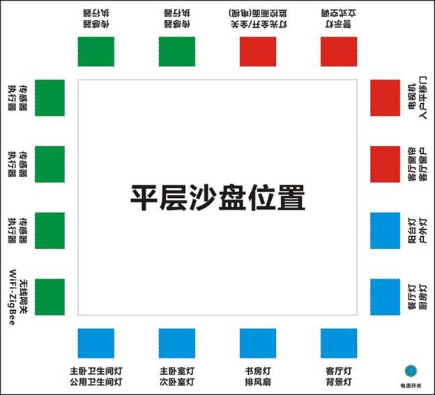 沙盤(pán)平面圖