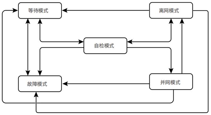 微電網(wǎng)儲能雙向變流穩(wěn)定控制器