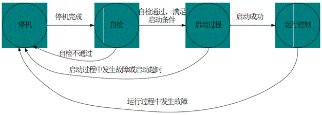 新能源智能微電網(wǎng)教學(xué)系統(tǒng)(圖11) 工作邏輯架構(gòu)