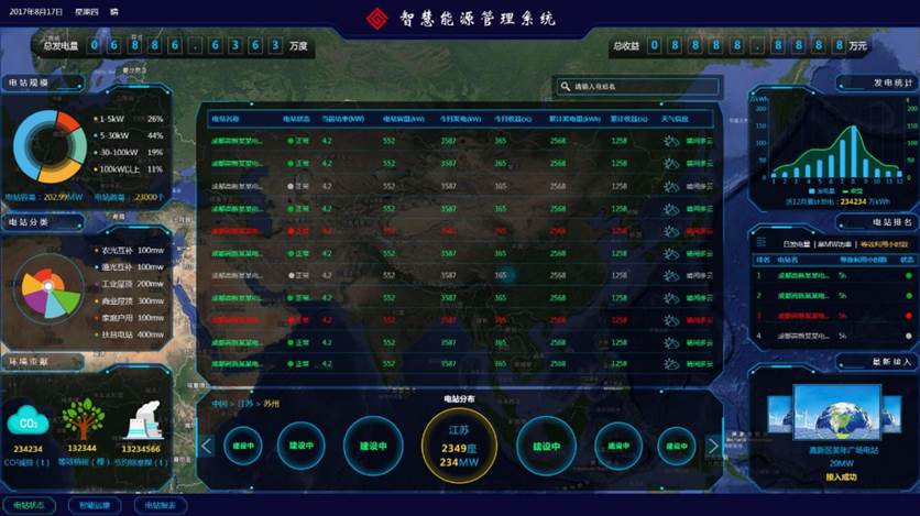 新能源智能微電網(wǎng)教學(xué)系統(tǒng)(圖14) 電力監(jiān)控?cái)?shù)據(jù)終端